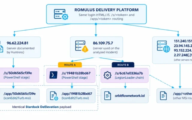 ROMULUS, la piattaforma ClickFix che distribuisce Legion Loader e altri malware